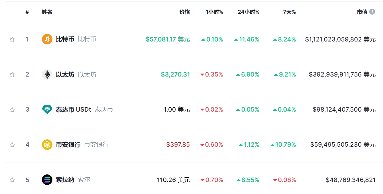 比特币今日行情美元-比特币今日行情美元汇率