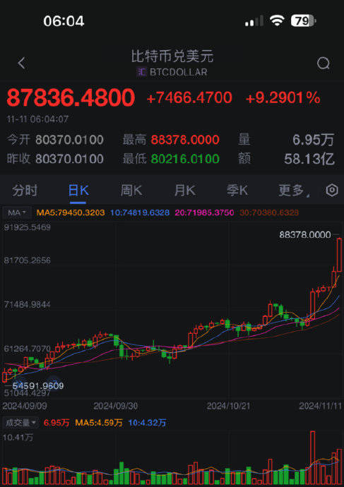 比特币美元今日行情价格-比特币美元今日行情价格表