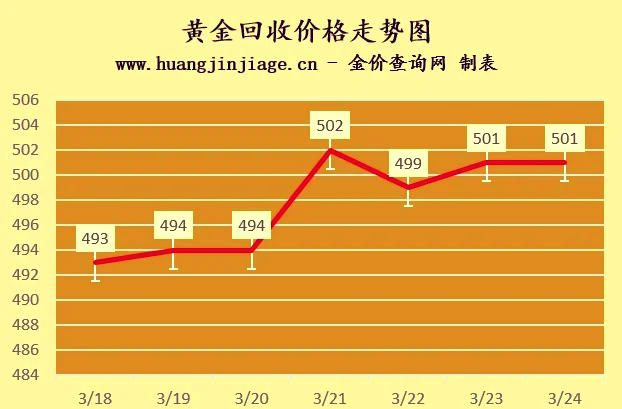 黄金价格今日查询及回收-黄金价格今日查询及回收周大福