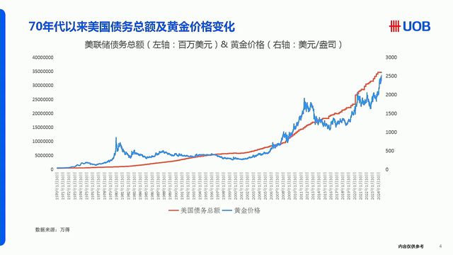 黄金价格走势图10年-黄金价格走势最近一个月