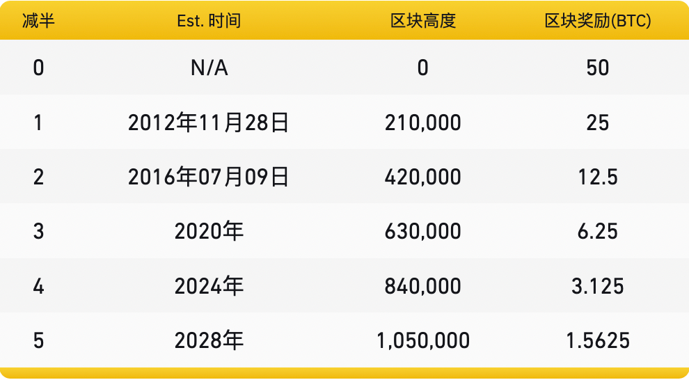 比特币现在适合买入吗-比特币现在还可以买吗?