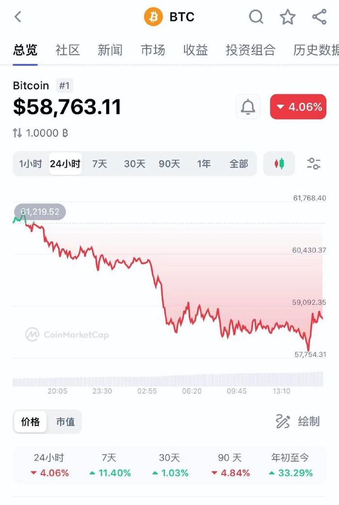 包含虚拟货币价格实时行情今天的词条
