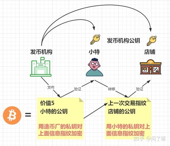 比特币是什么东西怎么玩-比特币是什么东西有什么作用