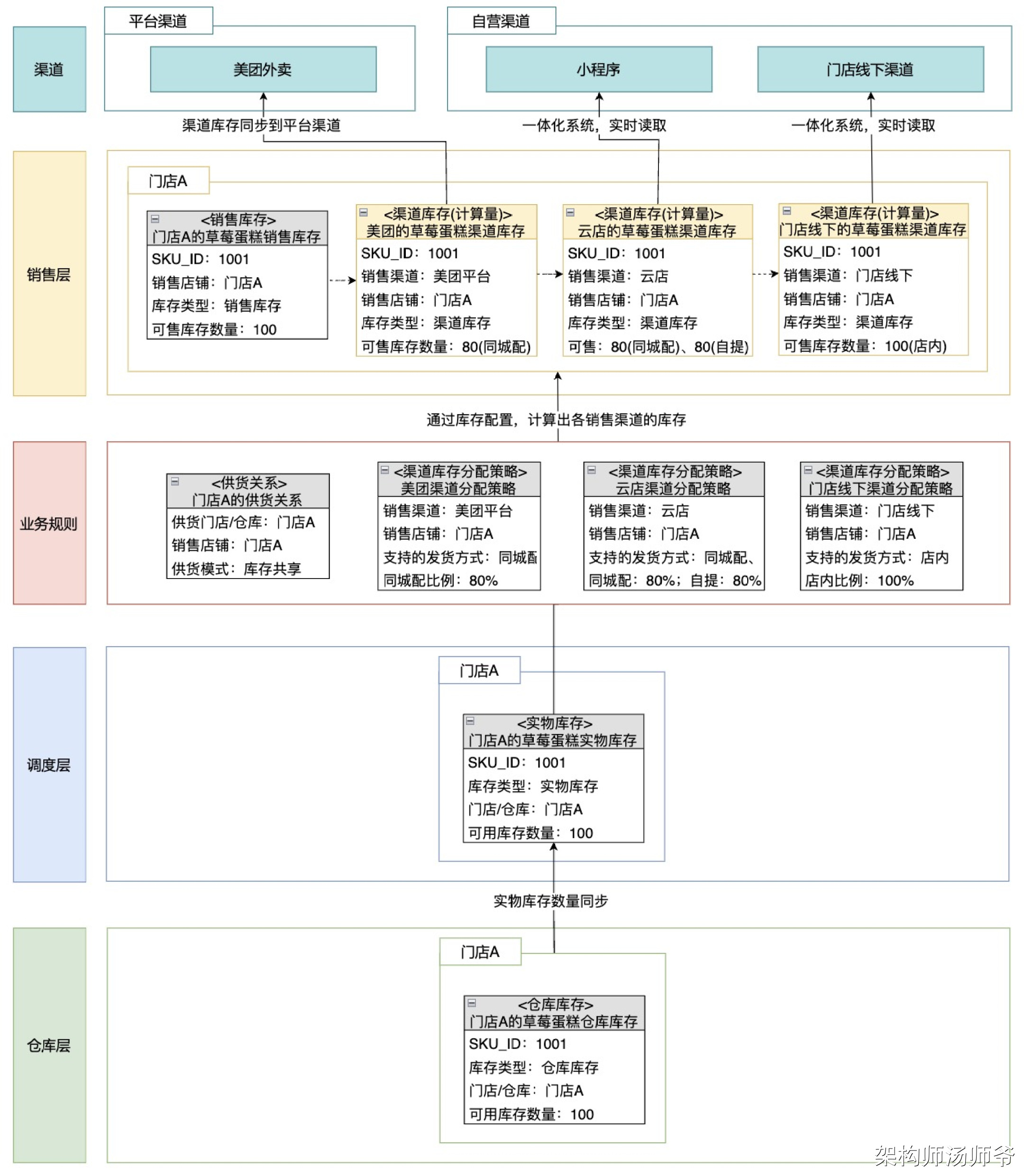虚拟币仓位管理的精髓和思路-虚拟币仓位管理的精髓和思路是什么