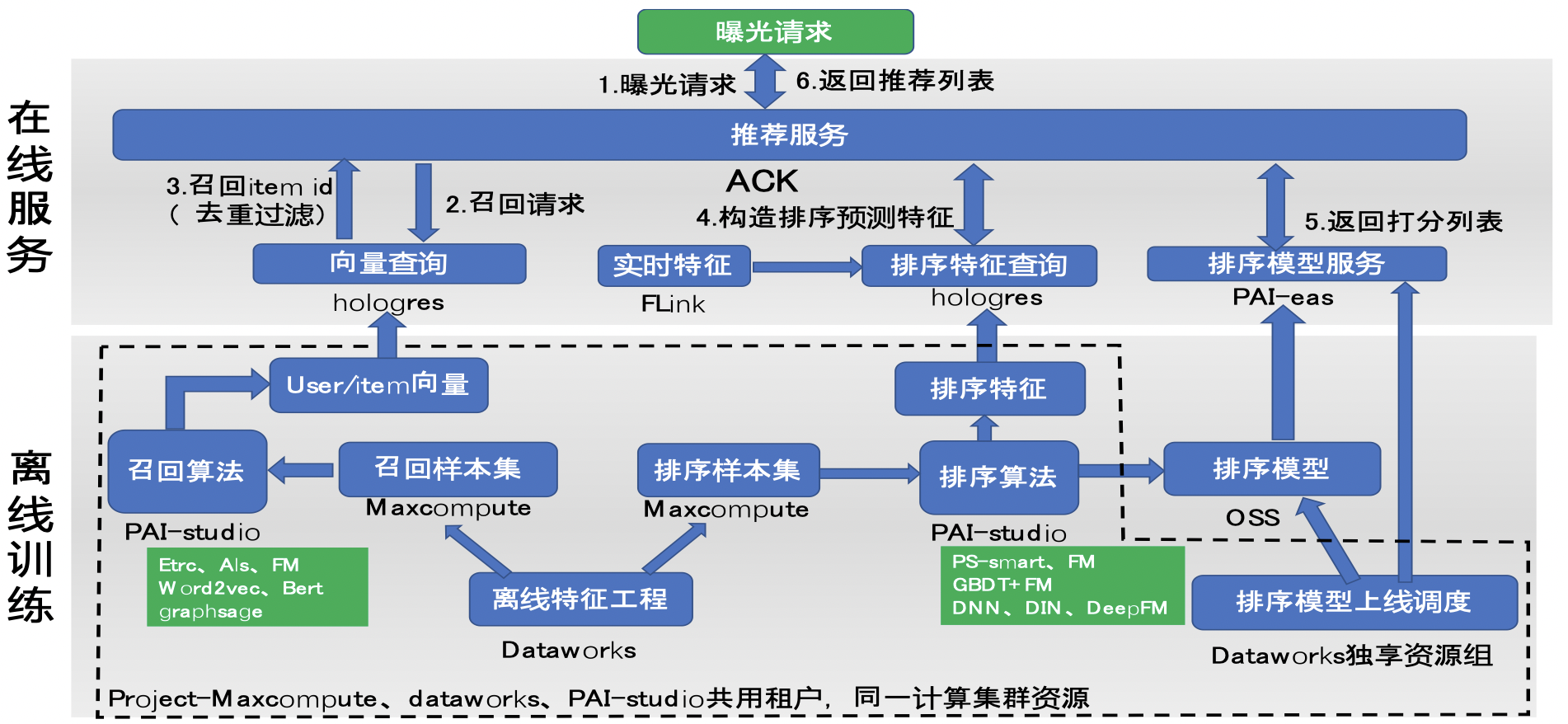 虚拟币仓位管理的精髓和思路-虚拟币仓位管理的精髓和思路是什么