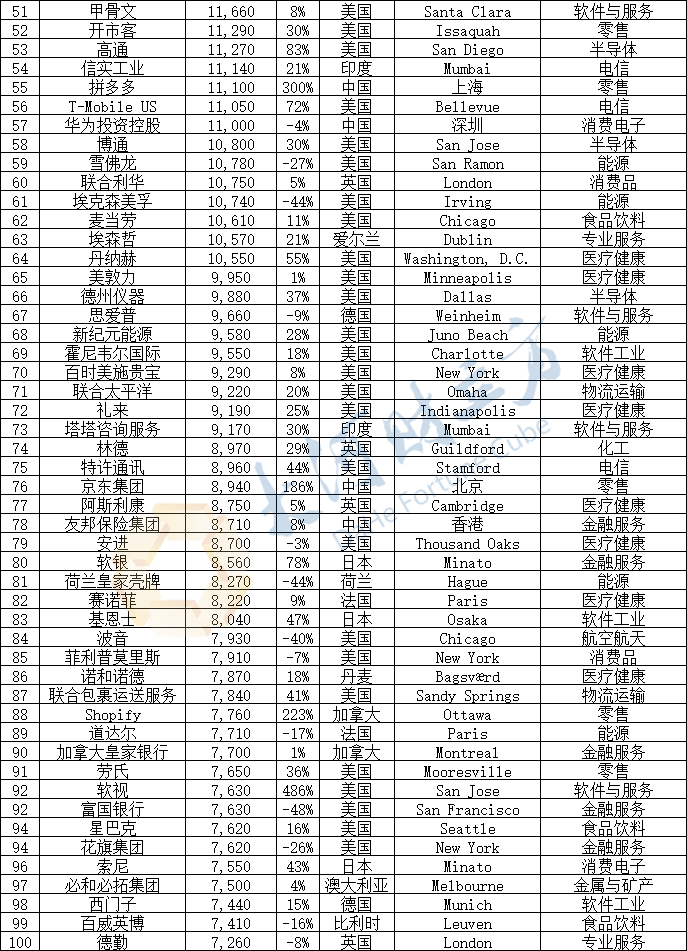 2020虚拟币排行榜的简单介绍