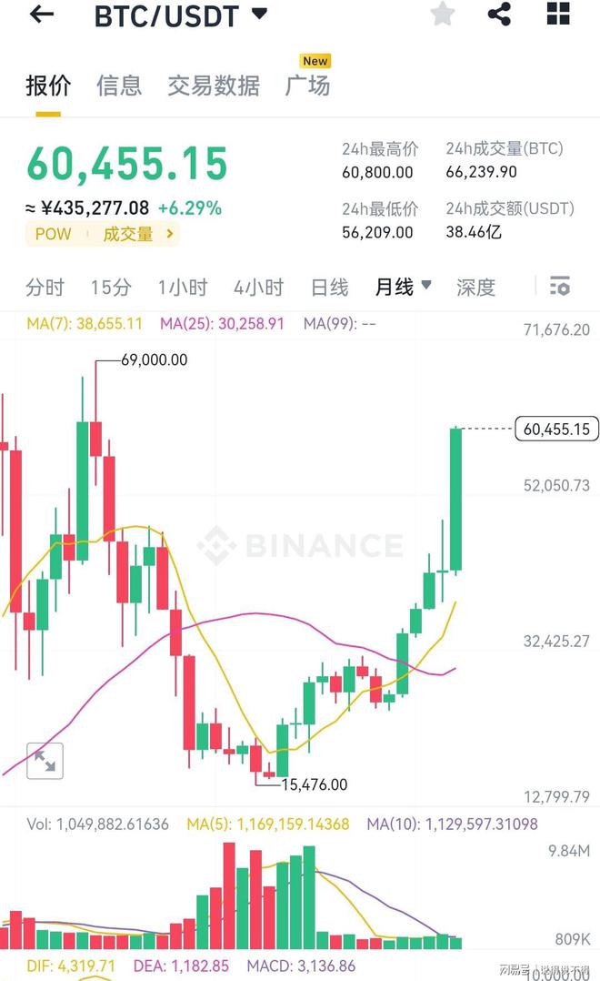 比特币实时行情今日价格-比特币实时行情今日价格查询