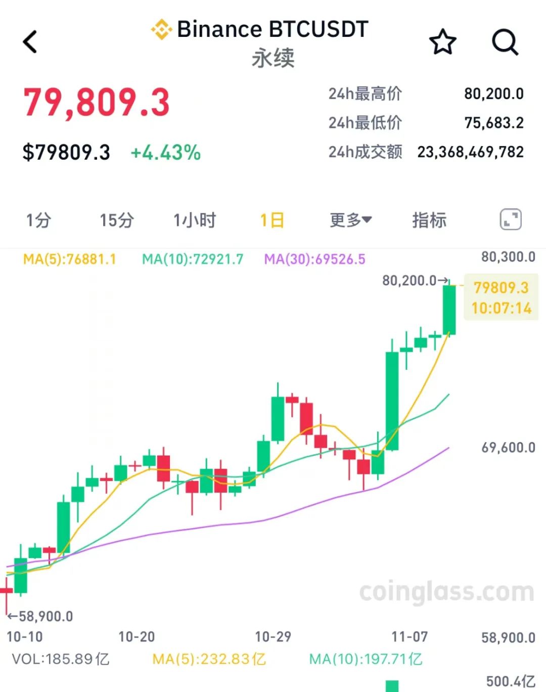 比特币兑美币-比特币兑美币最新价格
