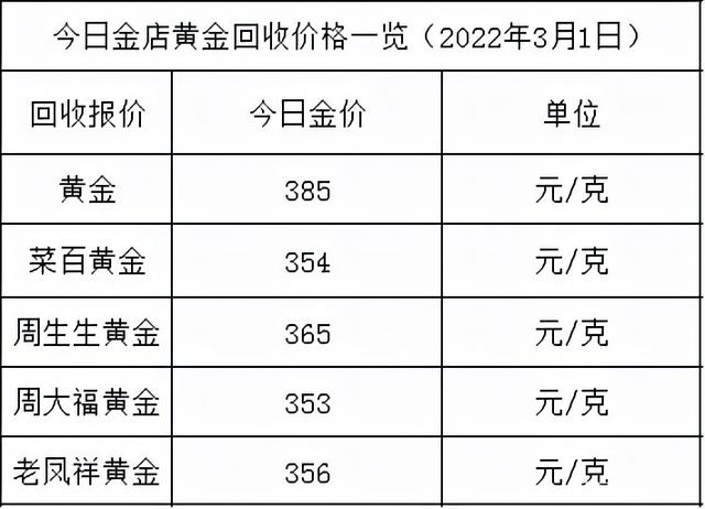 黄金价格实时行情今日多少一克-黄金价格查询今日多少钱一克走势图