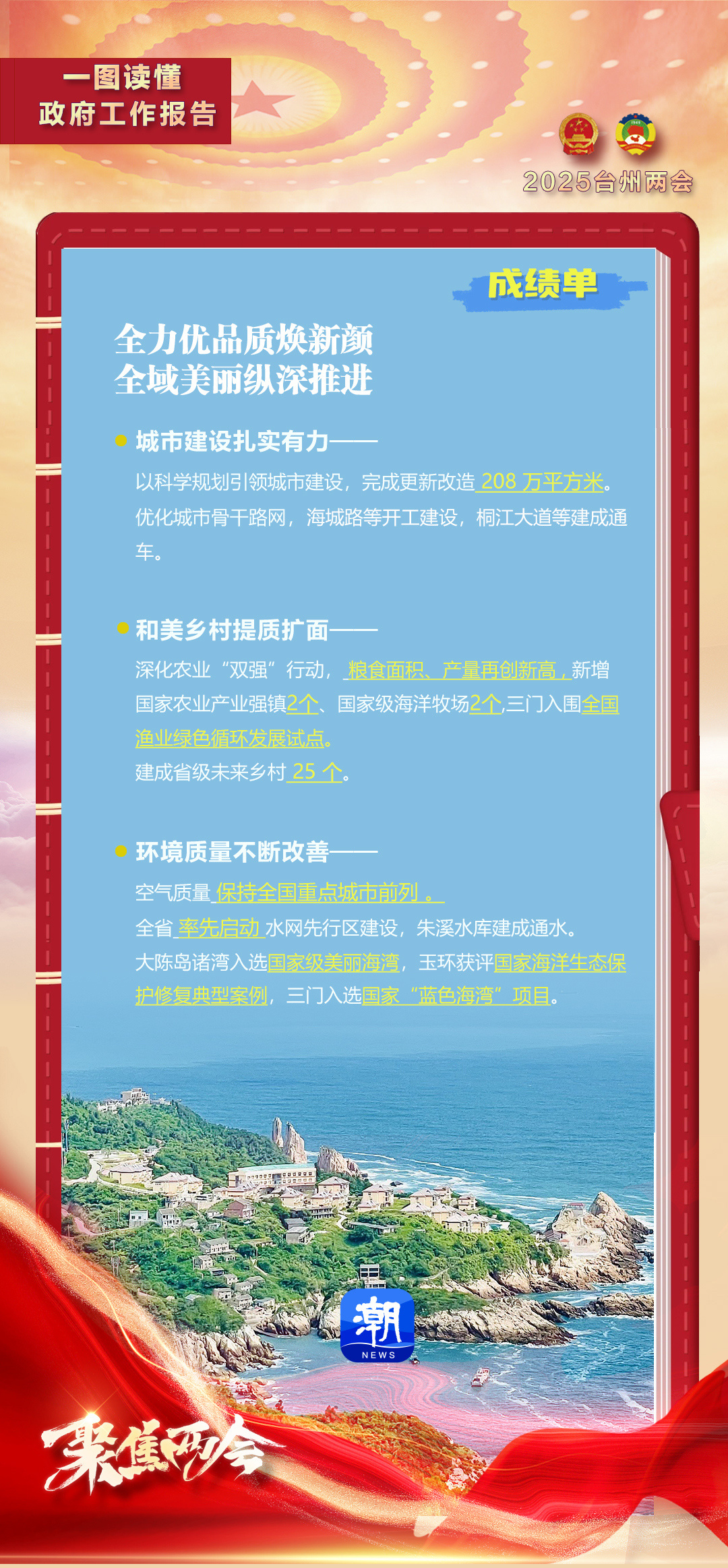 30句话读懂政府工作报告-30句话读懂政府工作报告视频讲解