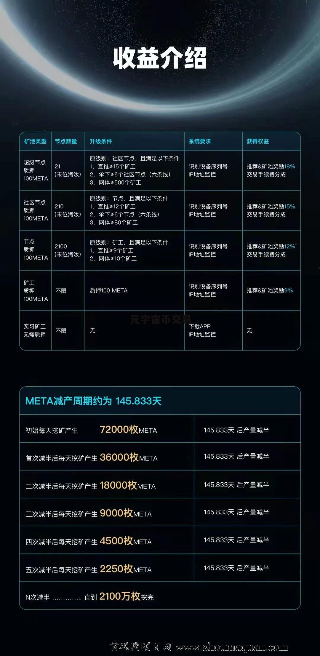 虚拟币有哪些币种组成-虚拟币种类有2200种