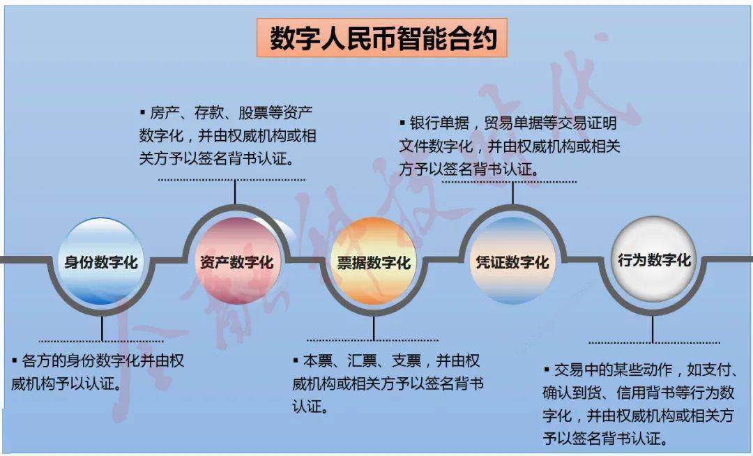 虚拟币合约详细步骤-虚拟币合约操作教程详细讲解视频