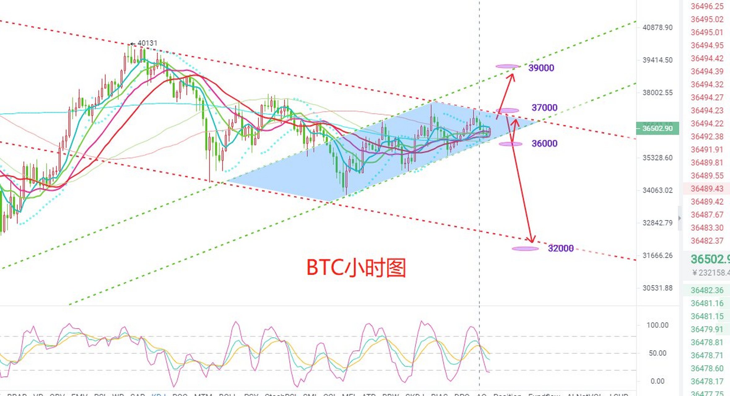 虚拟币合约短线技巧分析-虚拟币合约短线技巧分析图