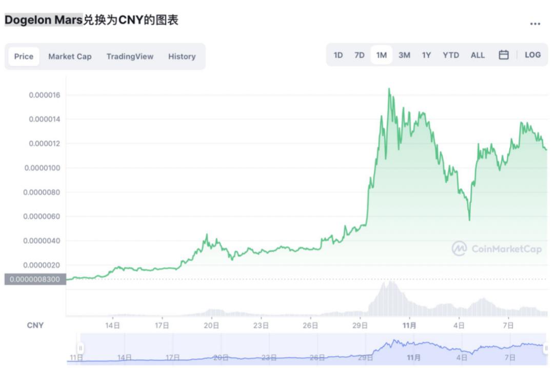 推特币最新价格-推特币最新价格表
