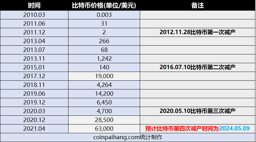 比特币今日价格行情-比特币今日价格行情中国走势图