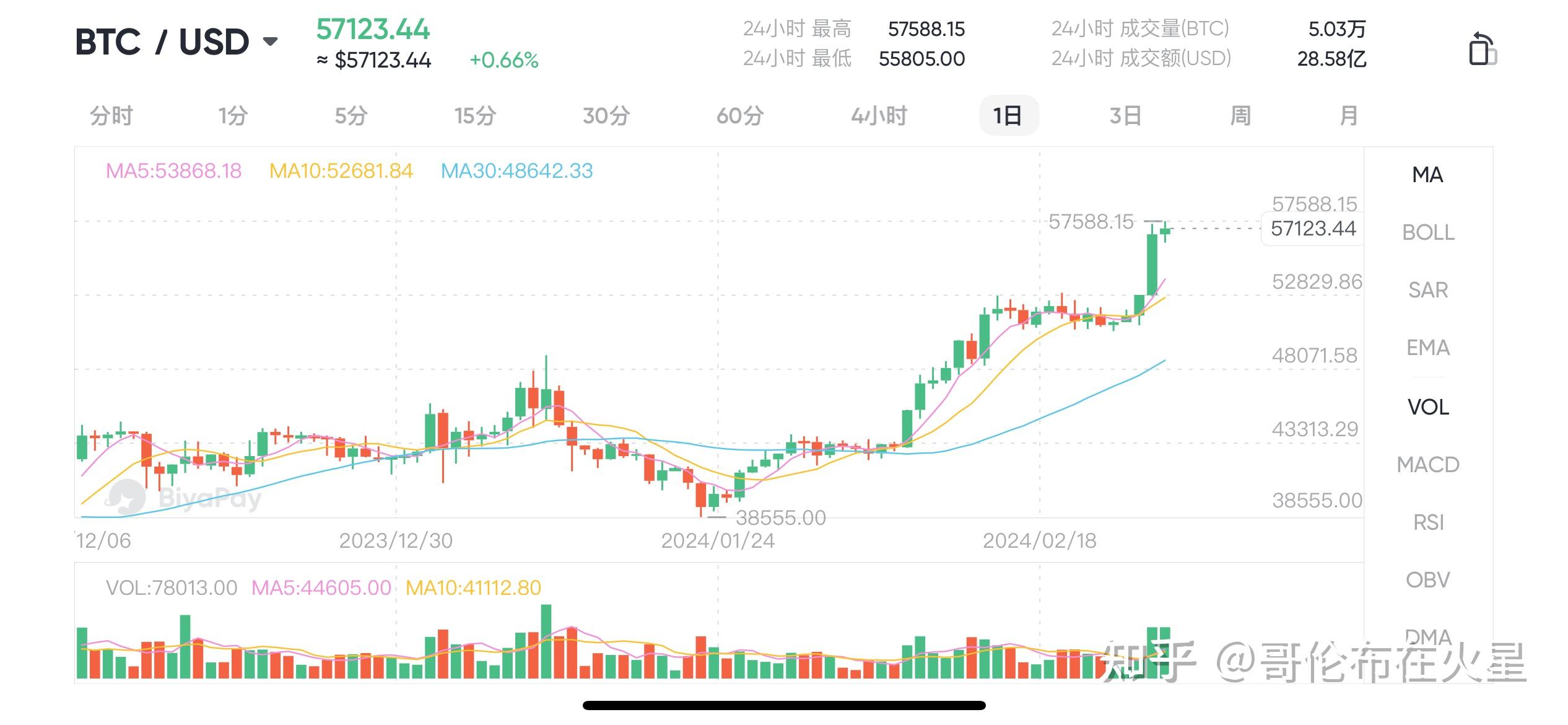 比特币今日价格行情-比特币今日价格行情中国走势图