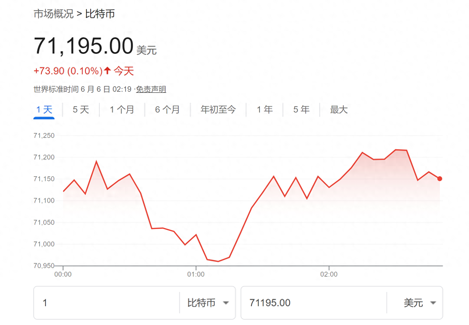 比特币历史价格走势图行情-比特币历史价格走势图行情最新