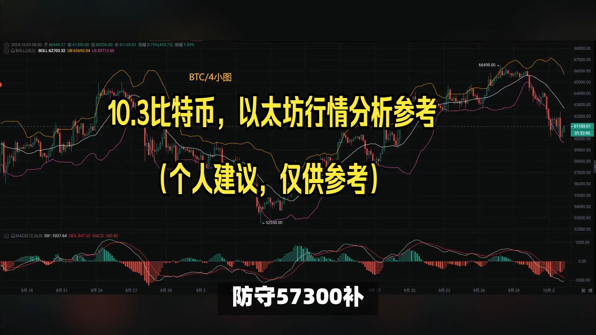 比特币最新行情分析及建议的简单介绍