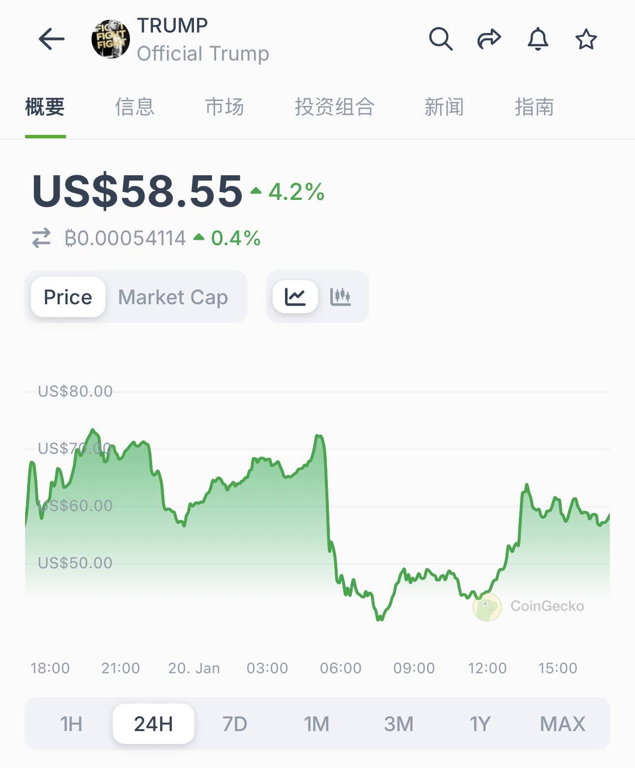 特朗普币发行价格是多少-特朗普币发行价格是多少美元