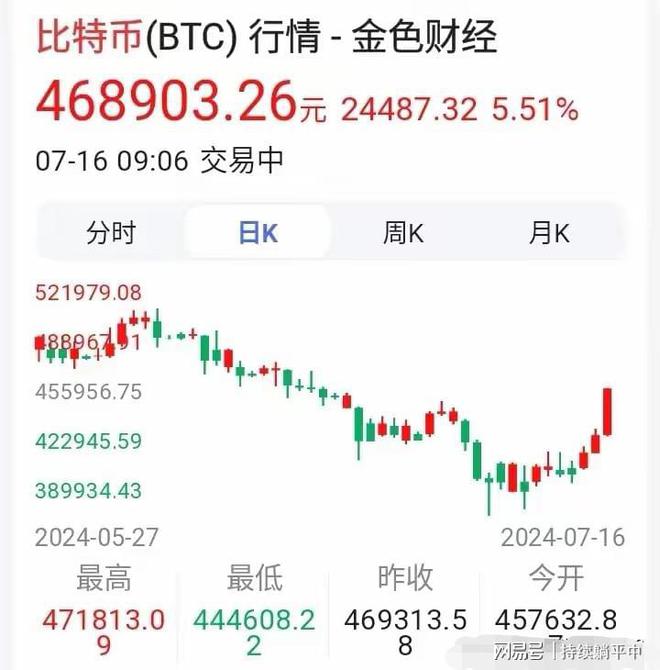 比特币价格美元-比特币价格美元价格